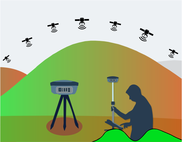 Curso de GNSS RTK
